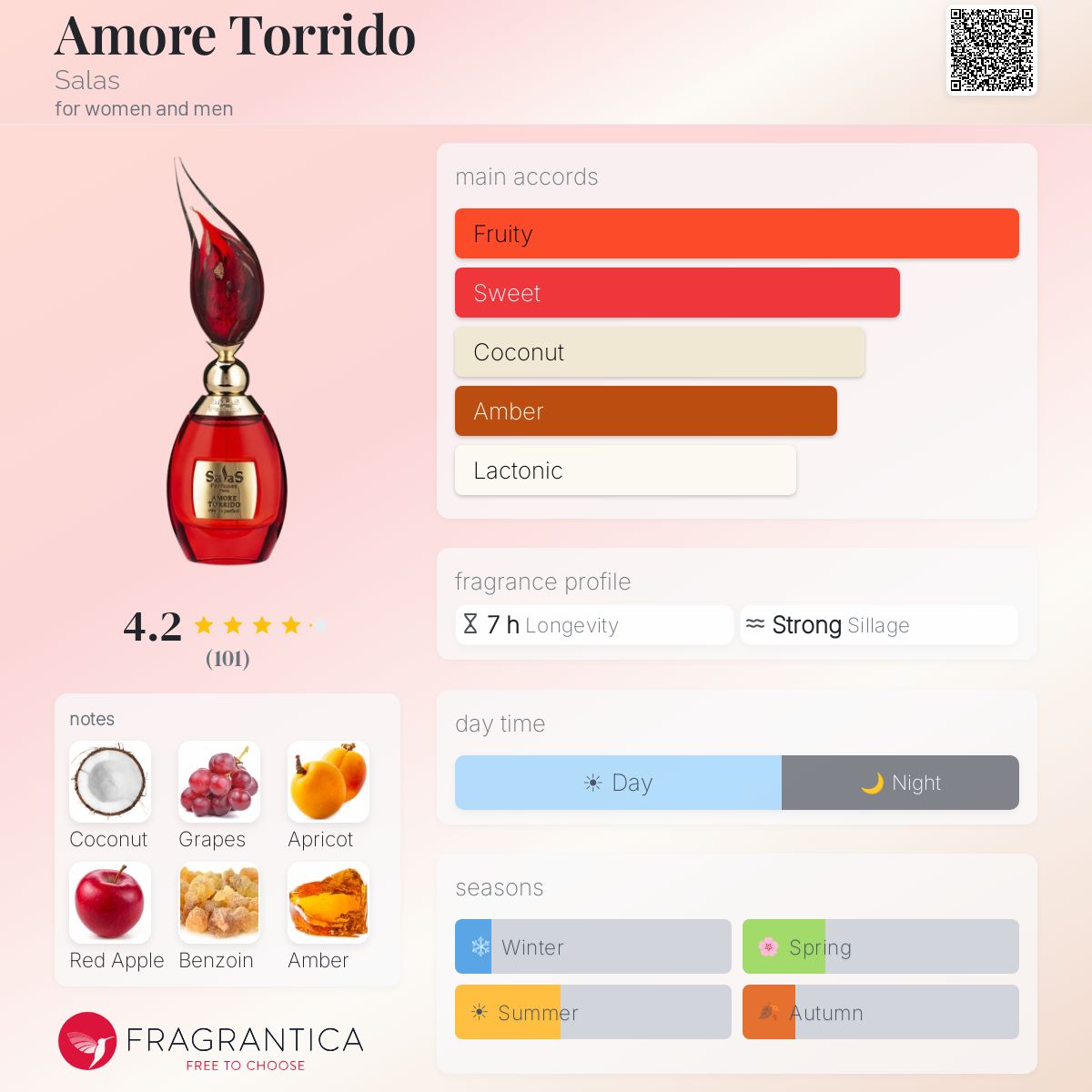 Profile card