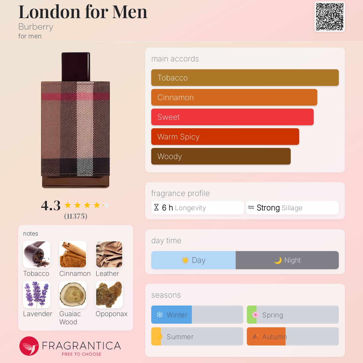 香水(男性用) Burberry London for Men 100ml Burberry London Pour Homme Burberry Eau De Toilette Spray 100ML