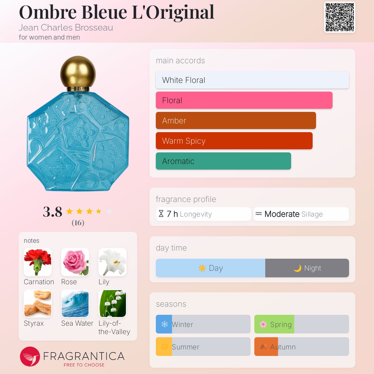 Ombre Bleue L'Original Jean Charles Brosseau