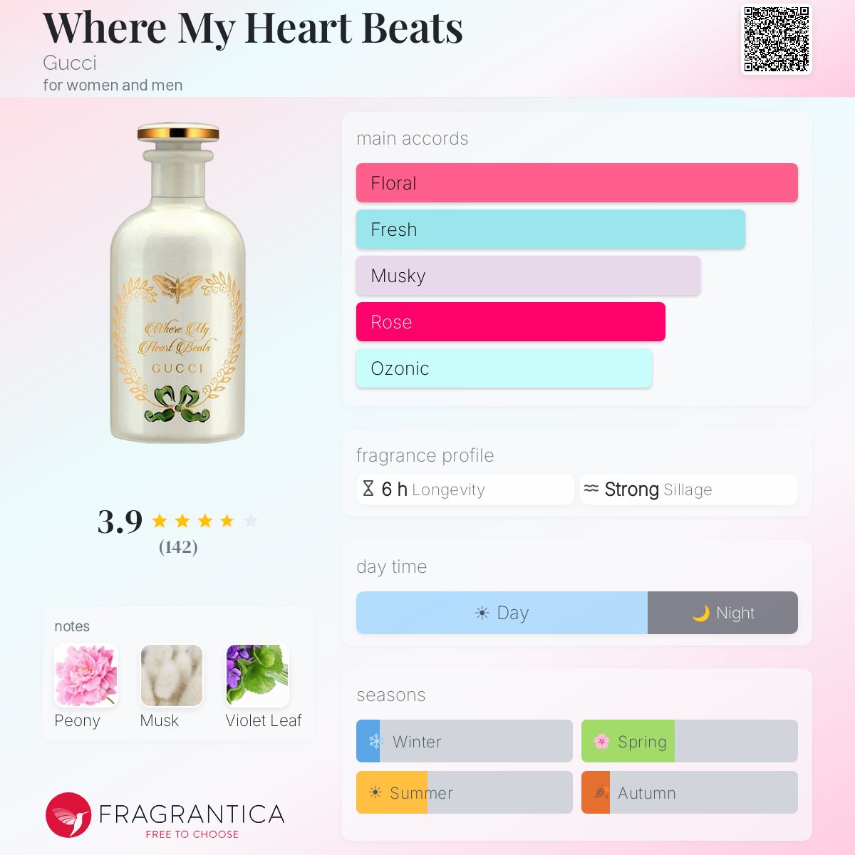 Profile card