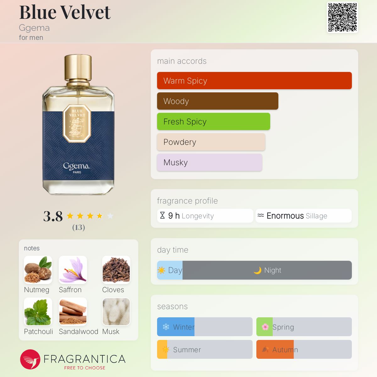 Oscar Rose Oscar De La Renta Blue Velvet Review Perfume Bottle