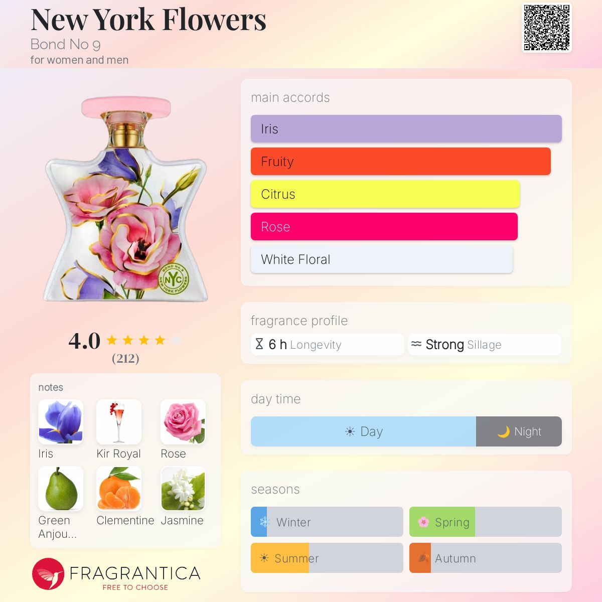 Profile card
