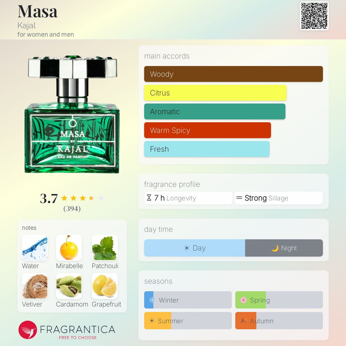 Profile card