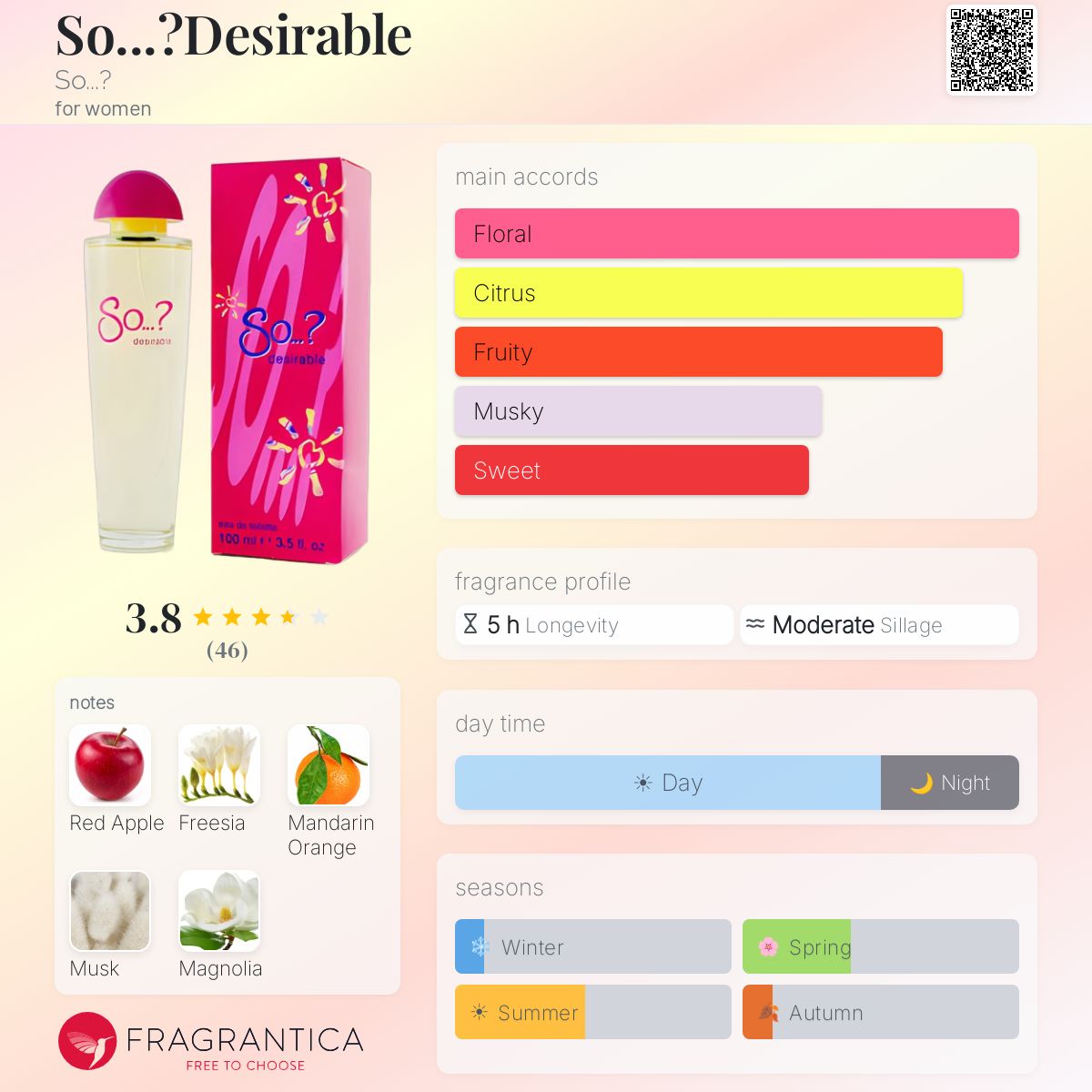 Fragrantica image 5
