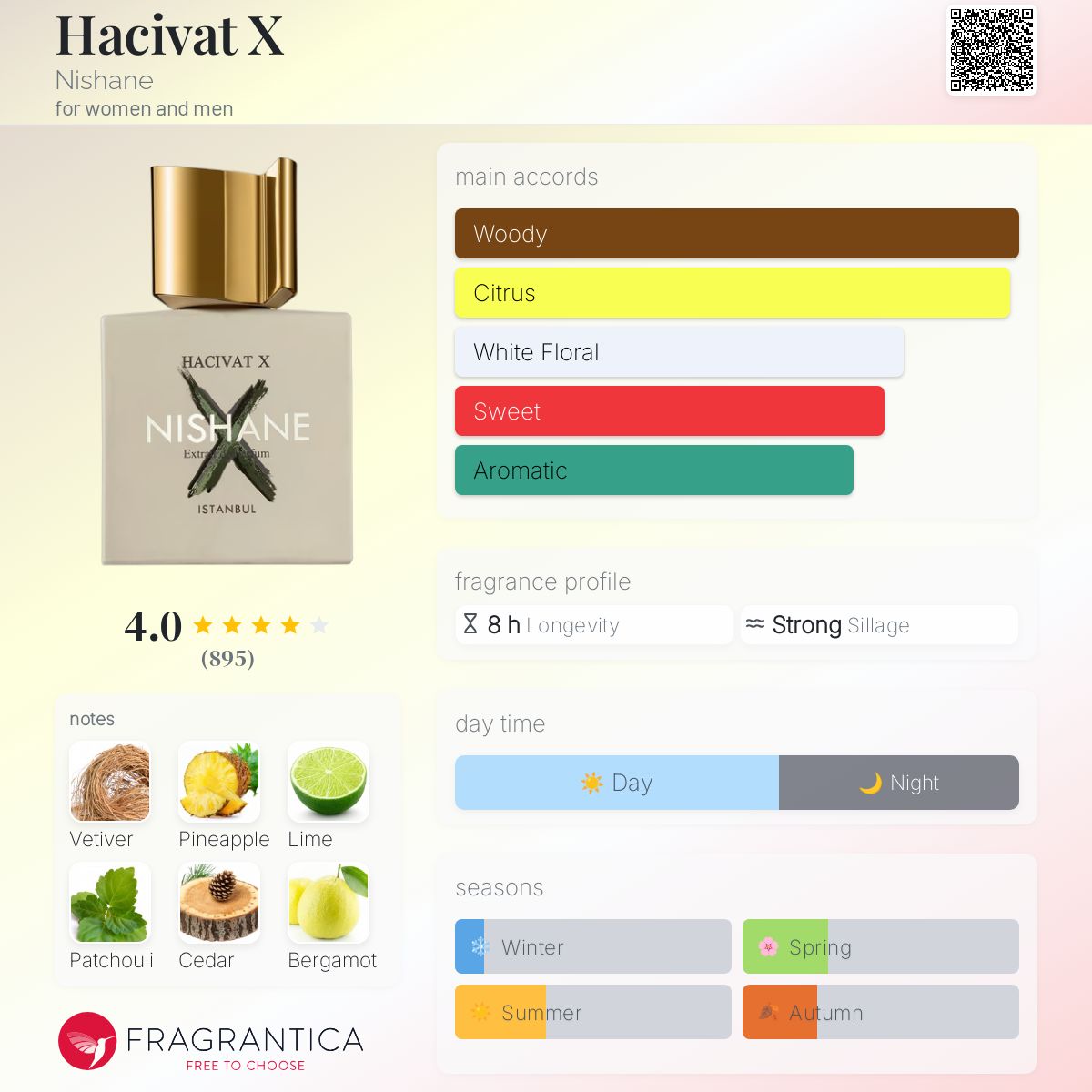 Nishane Hacivat X Extrait de Parfum 1.7 oz Fragrance