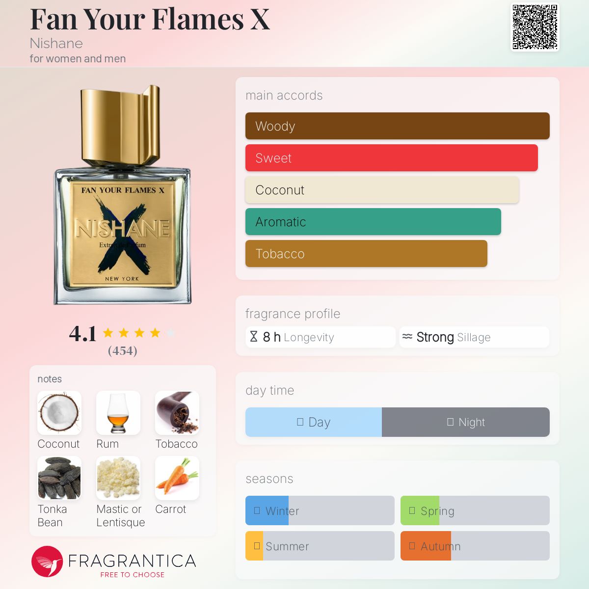 Fan Your Flames X Nishane perfume - a fragrance for women and men 2023