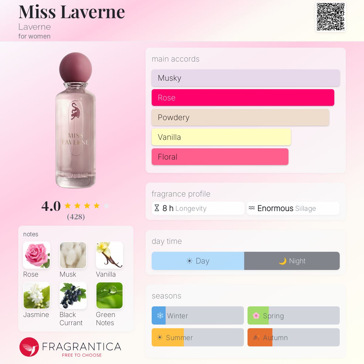 Profile card