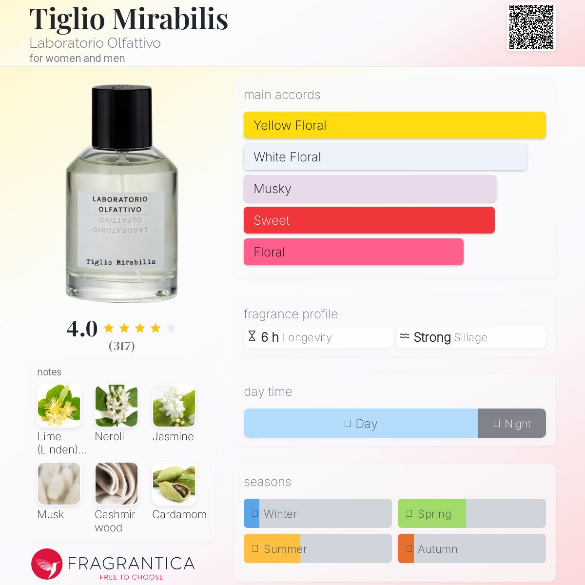 LABORATORIO OLFATTIVO ティリオ ミラビリス 30ml ティリオ ミラビリス – NOSE SHOP