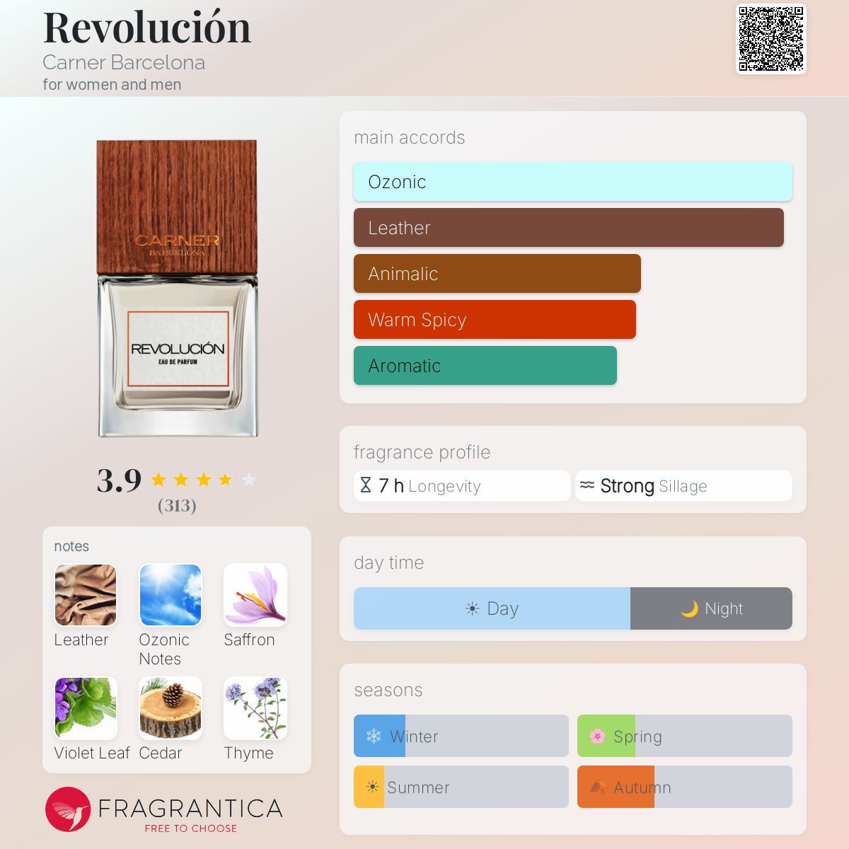 Profile card