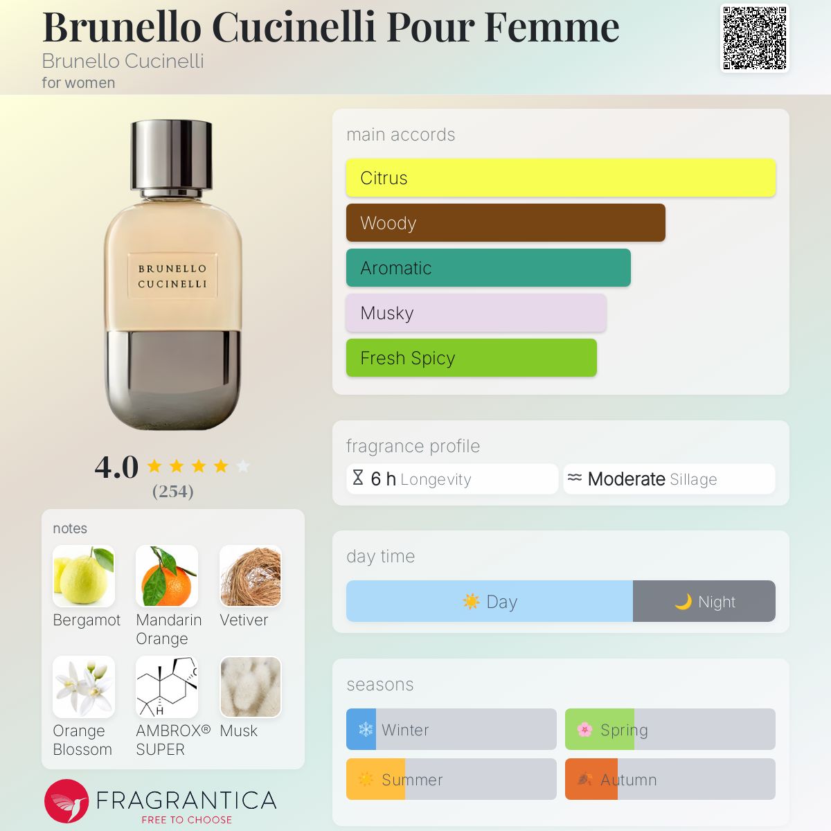 香水(女性用) BRUNELLO CUCINELLI Eau de Parfum 50ml Women's Eau de Parfum 1.7 fl.oz. (50 ml) | Brunello