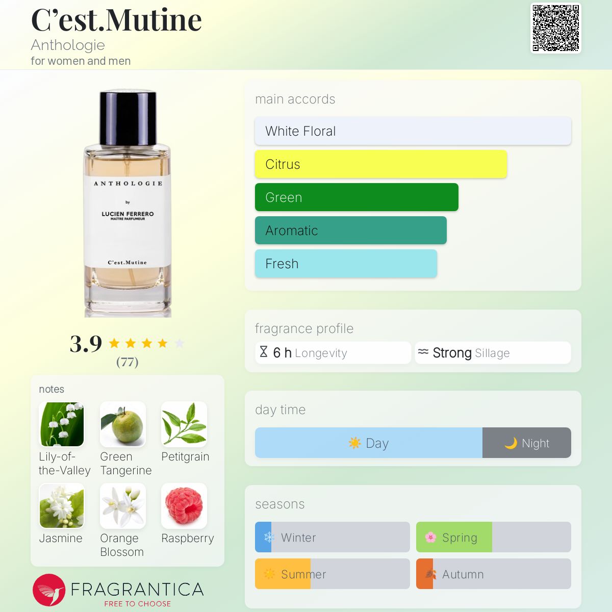 C'est.Mutine Anthologie perfume - a new fragrance for women