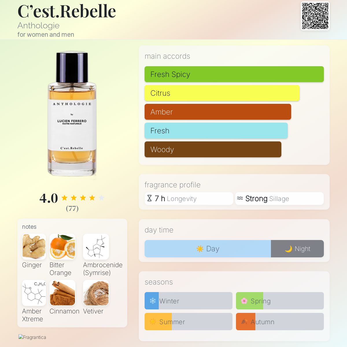 C'est.Rebelle Anthologie perfume - a fragrance for women and men 2023