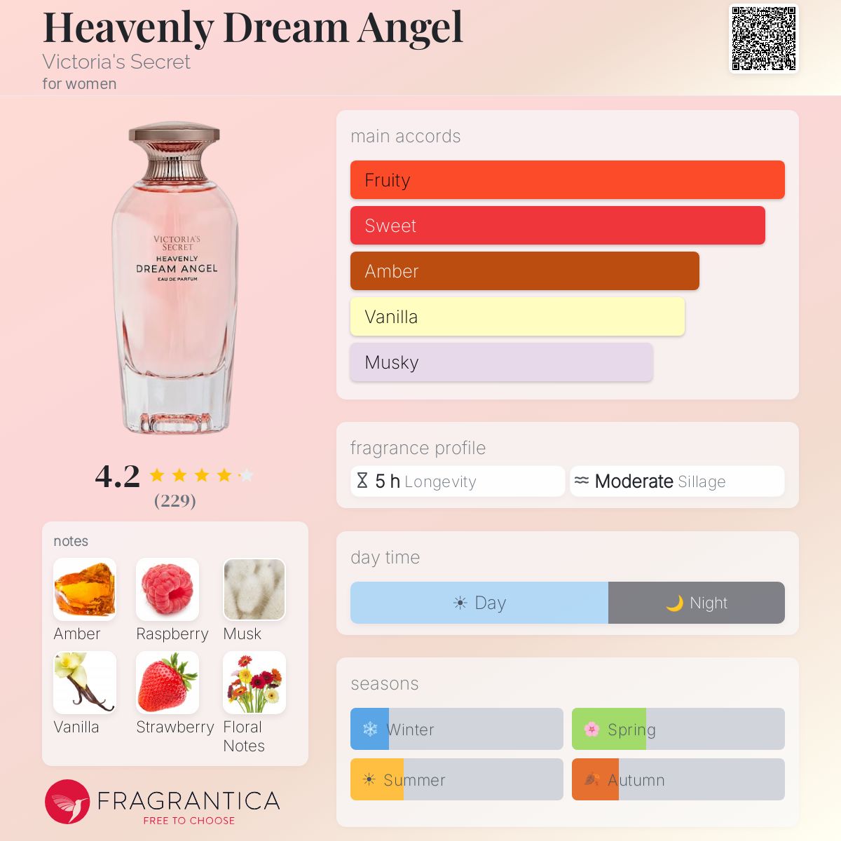 Profile card