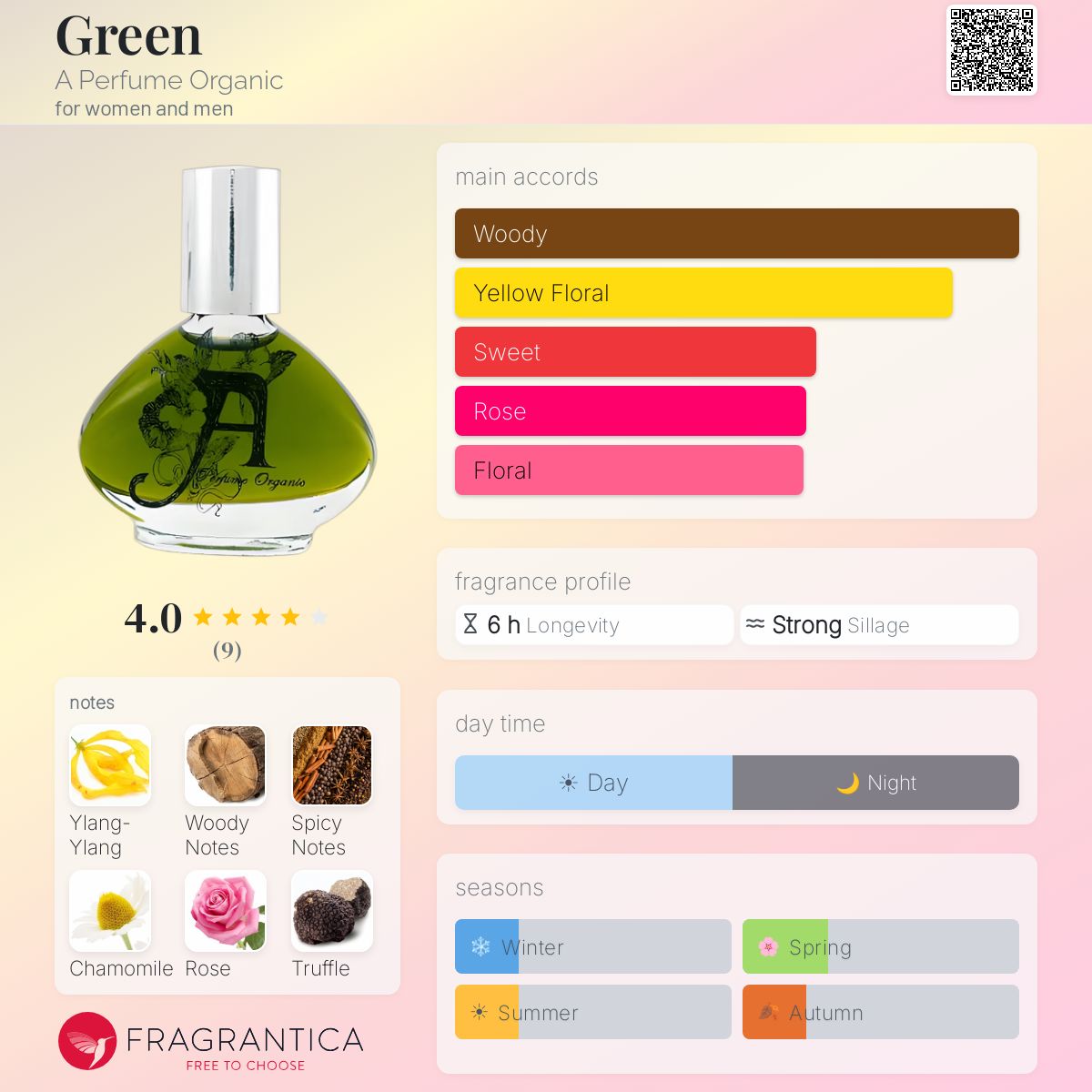 Fragrantica image 5