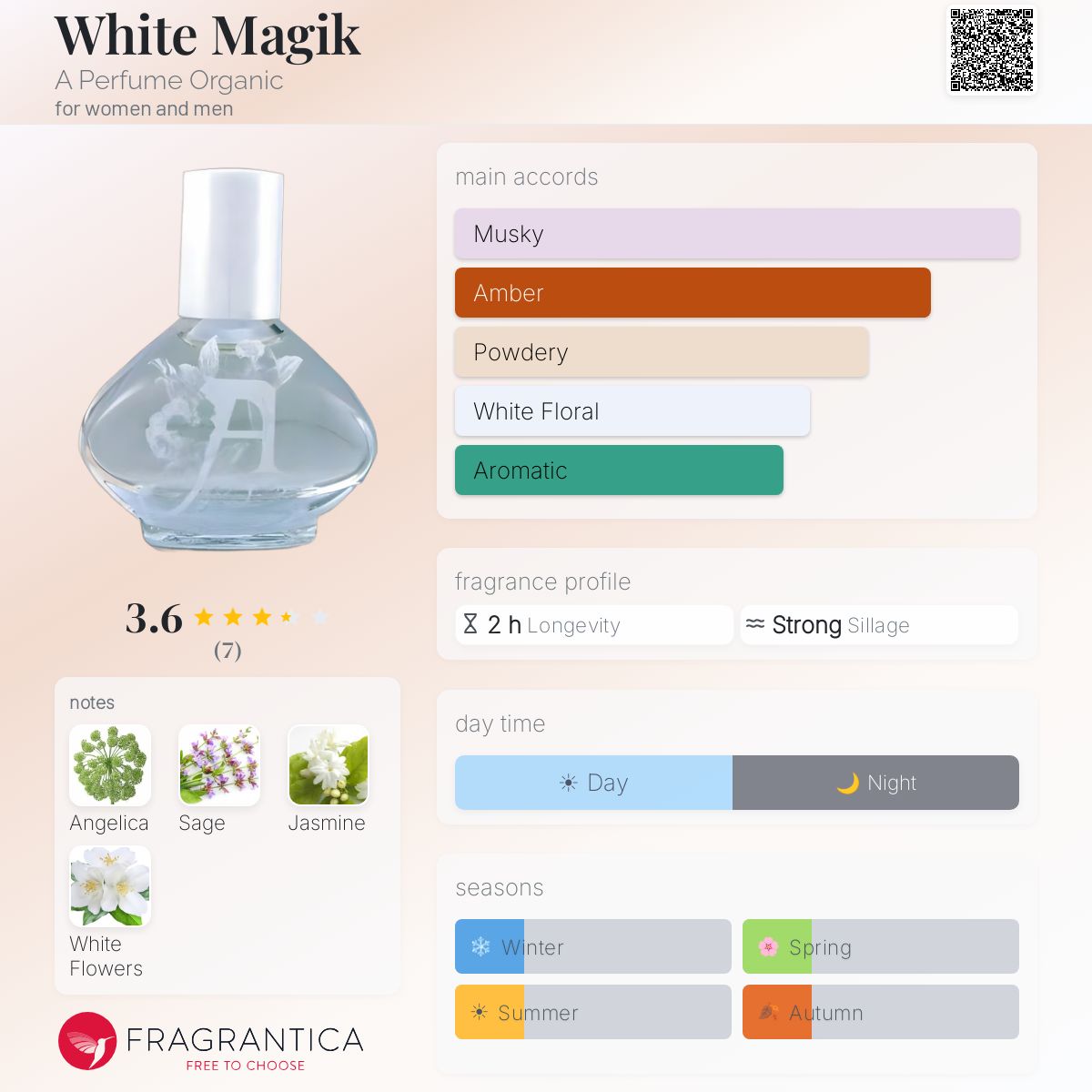 Fragrantica image 5