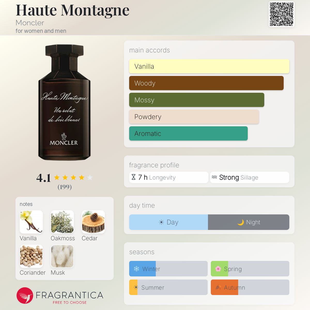Haute Montagne Moncler perfume - a fragrance for women and men 2023