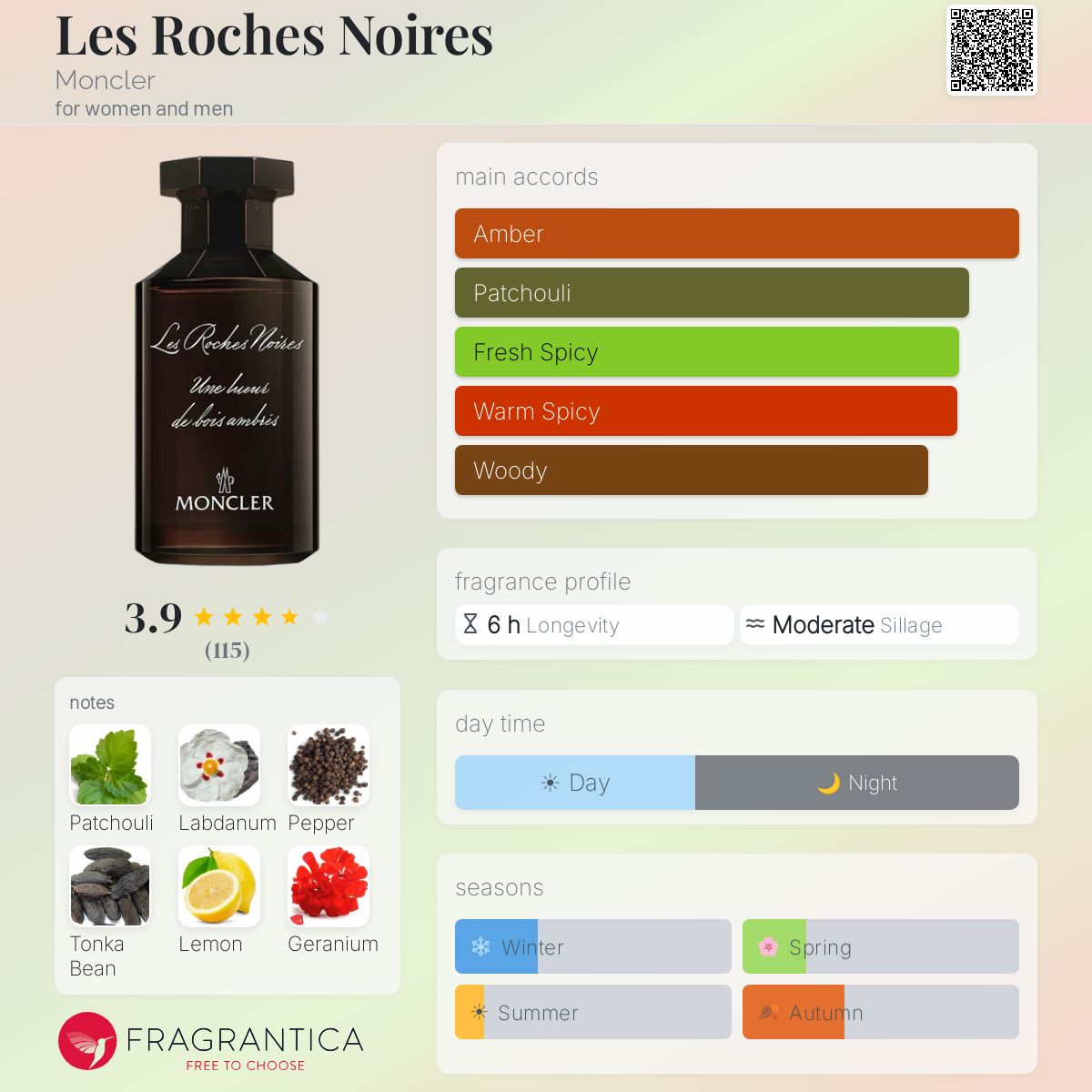 Les Roches Noires Moncler perfume - a fragrance for women and men 2023