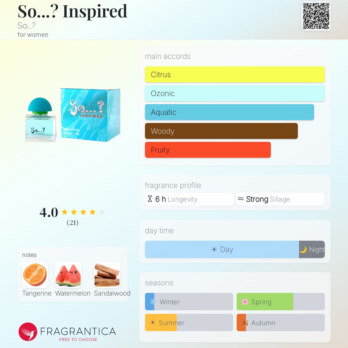 Fragrantica image 5