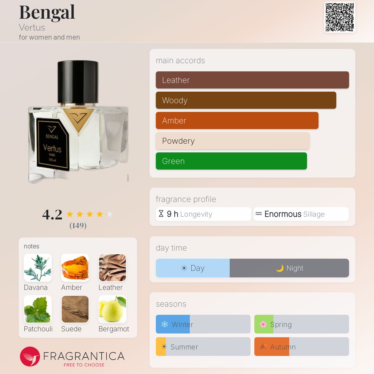 Profile card