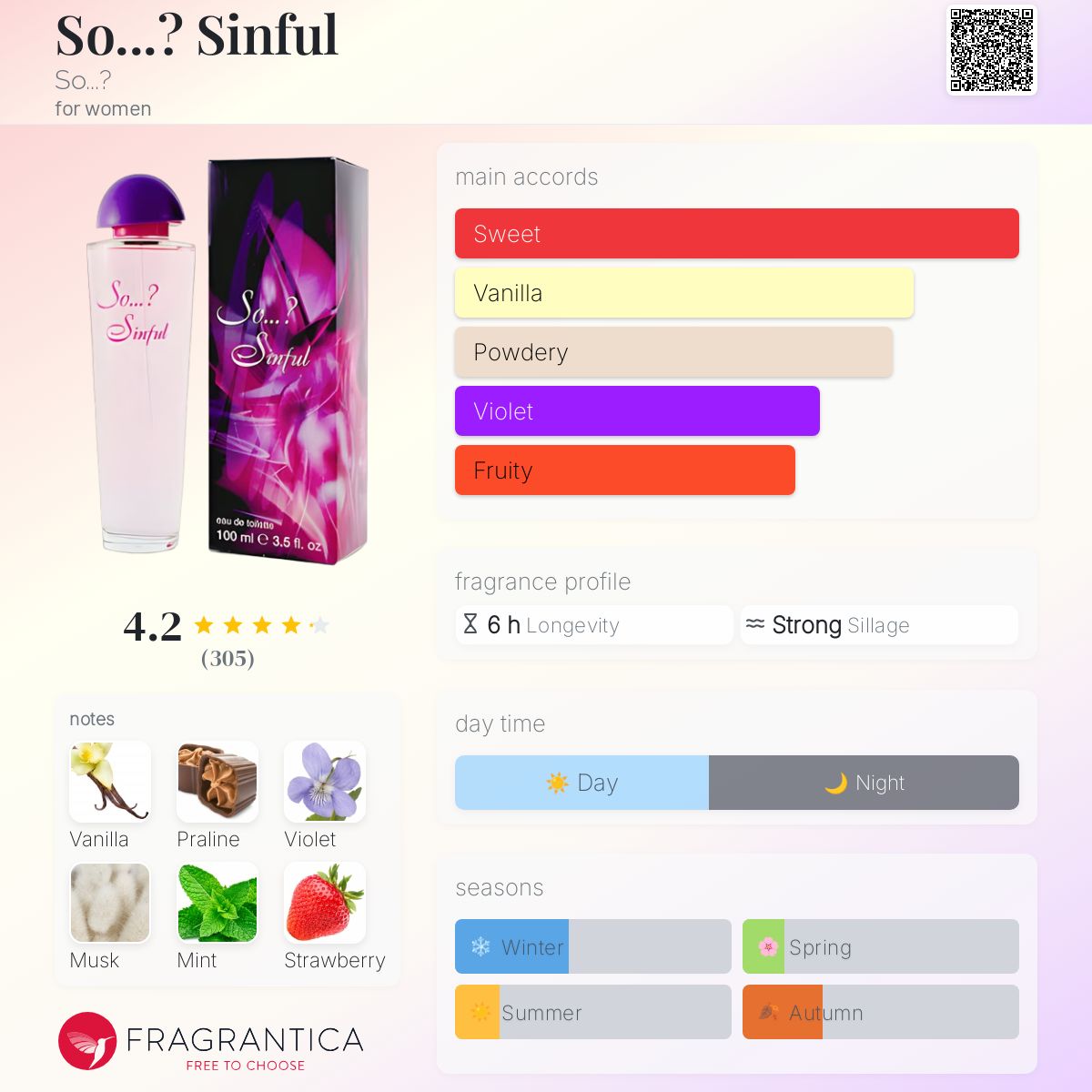 Eau De Parfum Spray Marc Jacobs Lola Priceline Jacobs Lola Oh Lola