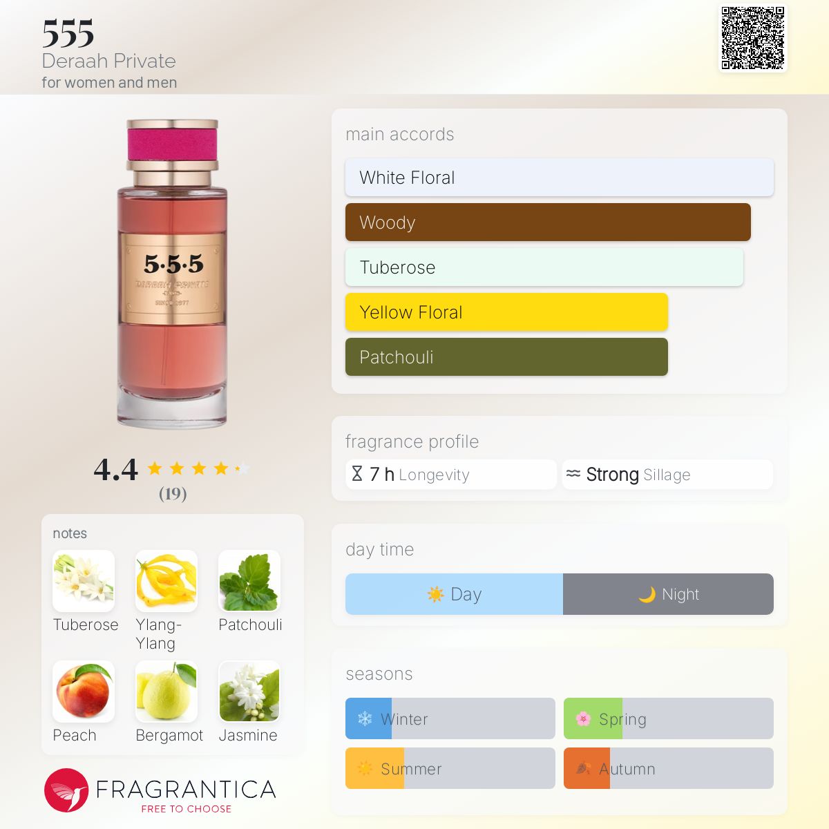 555 Deraah Private perfume a fragrance for women and men 2017