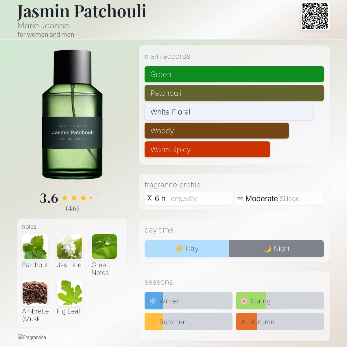 Jasmin Patchouli Marie Jeanne perfume - a fragrance for women and