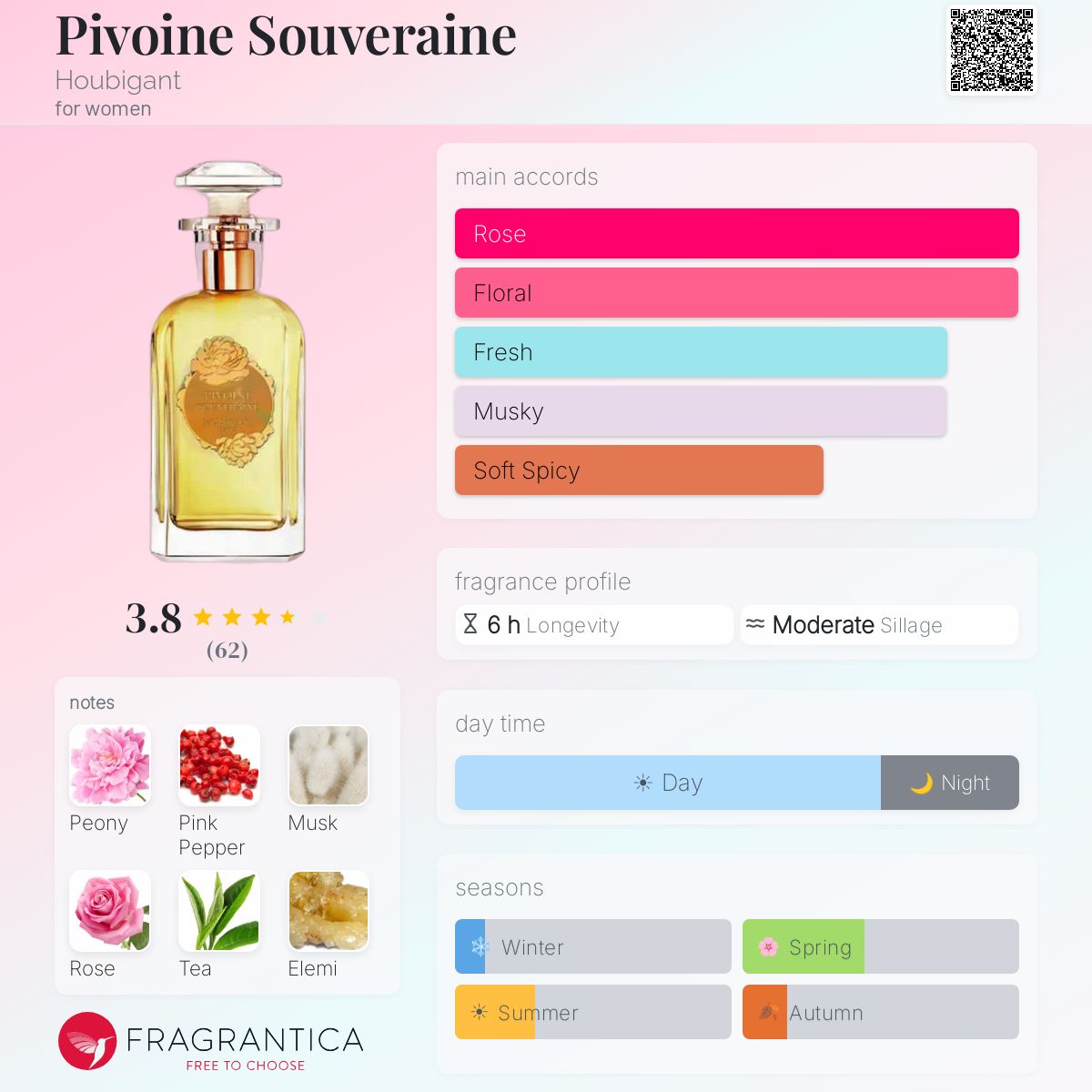 Pivoine Souveraine Houbigant perfume - a fragrance for women 2023