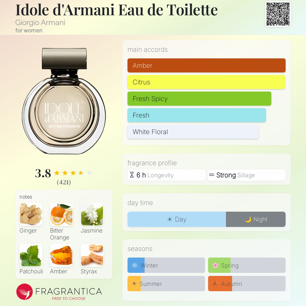 Idole d'Armani Eau de Toilette Giorgio Armani perfume - a