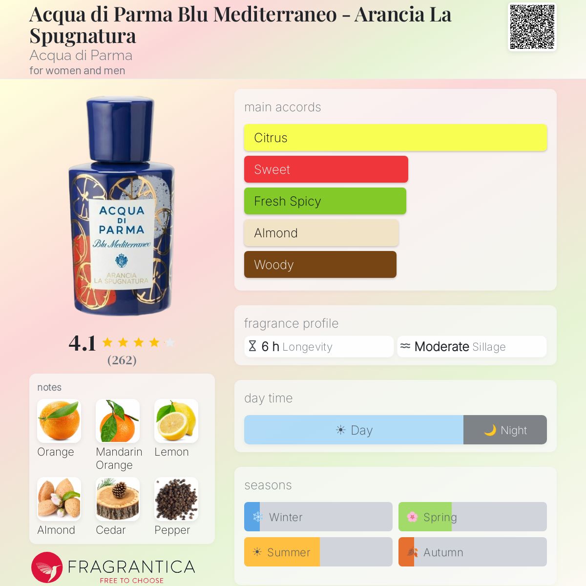 Acqua di Parma Blu Mediterraneo - Arancia La Spugnatura Acqua di