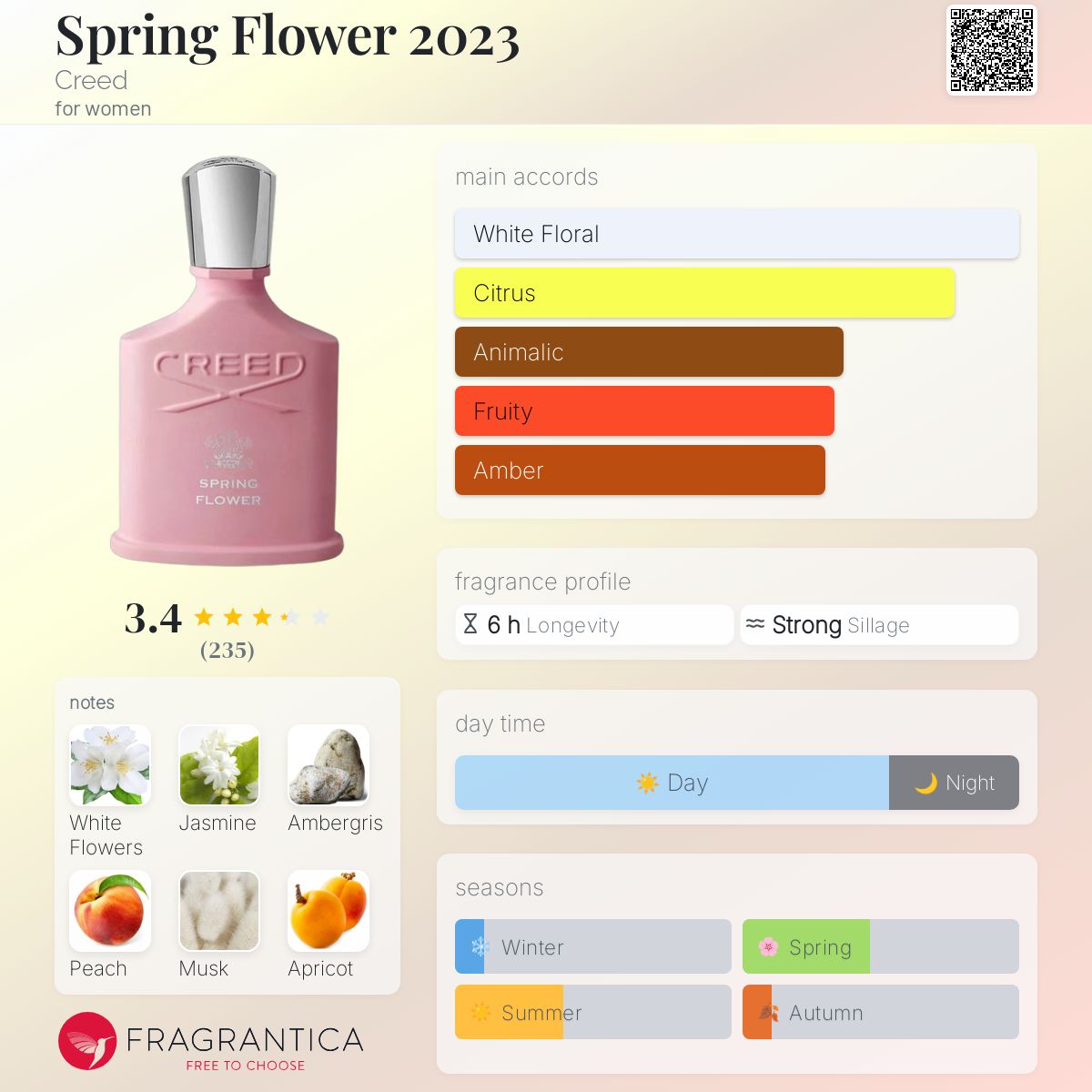 香水(女性用) CREED springflower Women Creed SPRING Flowers 75ml / 2.5oz New EAU DE PARFUM