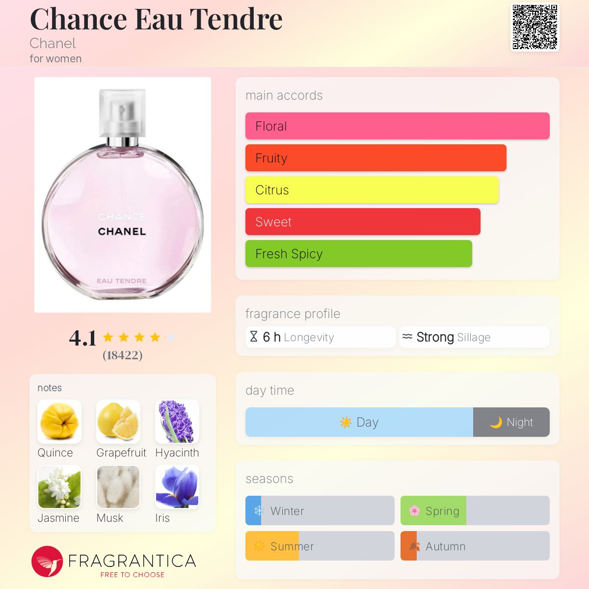 楽天市場】CHANEL CHANCE EAU TENDREEAU DE TOILETTE 50ml SPRAY