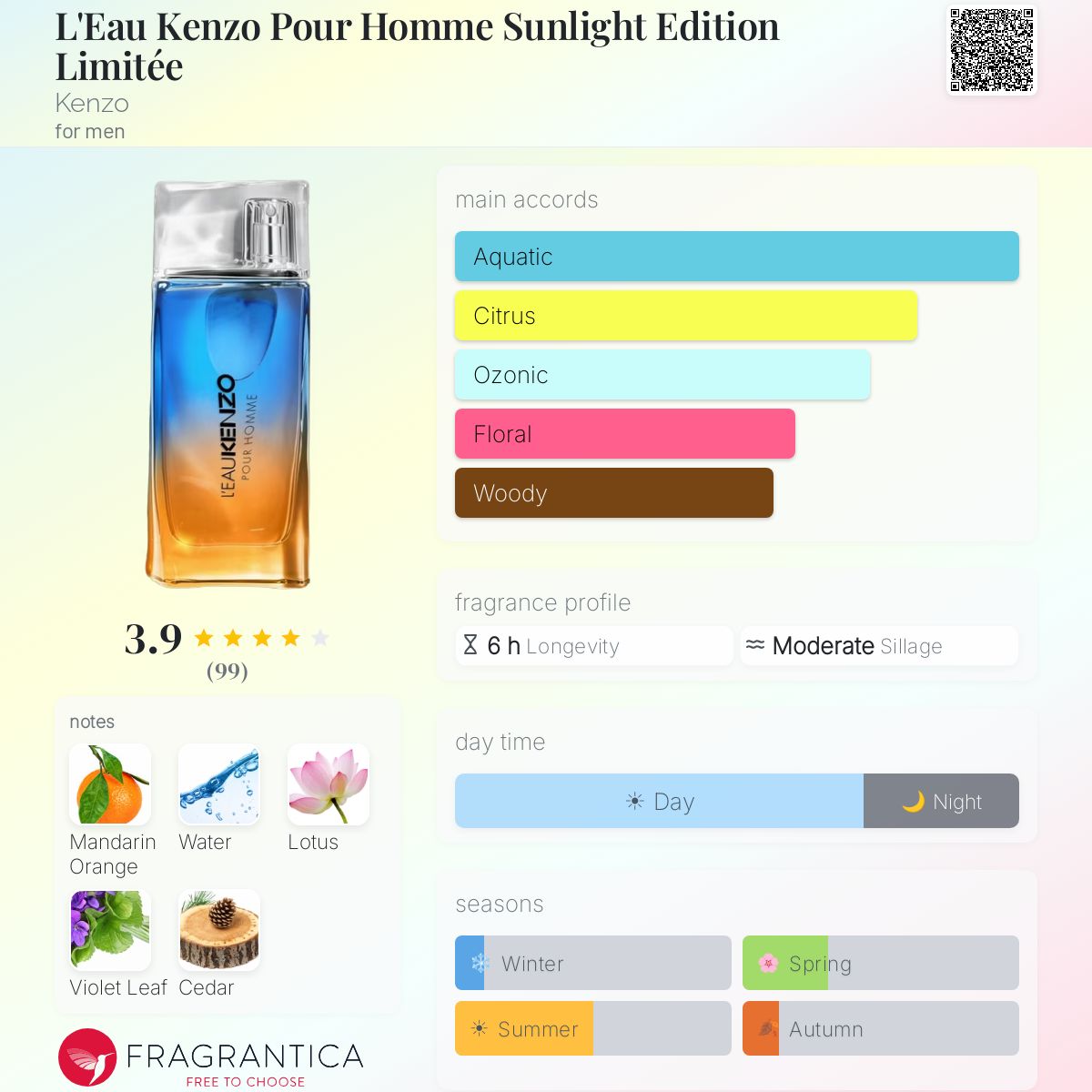 Profile card