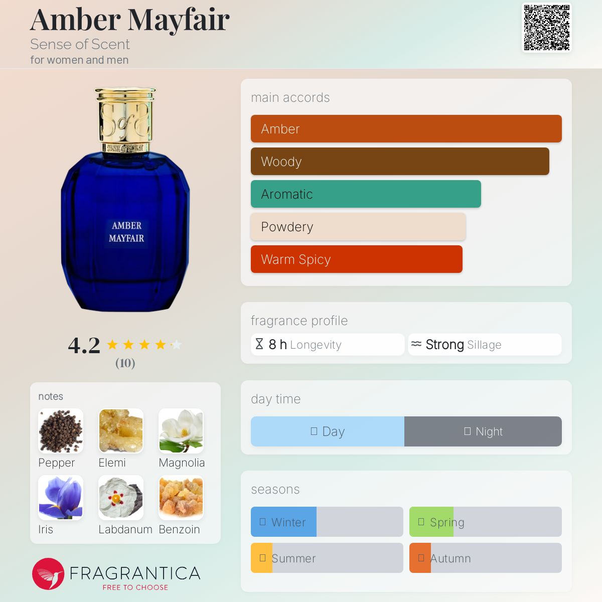 香*！様  Mayfair Fragrance Spray crownwbox_grande.jpg?v=1668001190