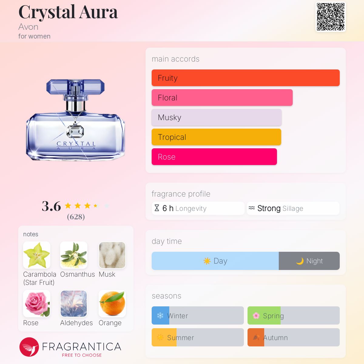 Crystal Aura Avon perfume a fragrance for women 2006