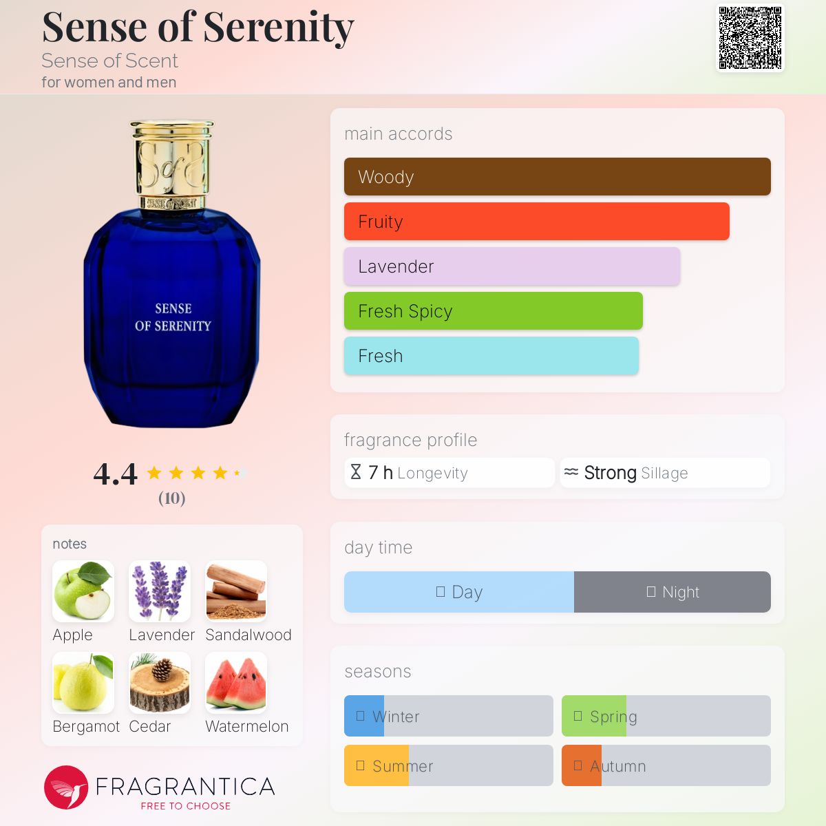 GODA The Sense of Serenity ユニセックス 15ml GODA The Sense of Serenity ユニセックス 15ml
