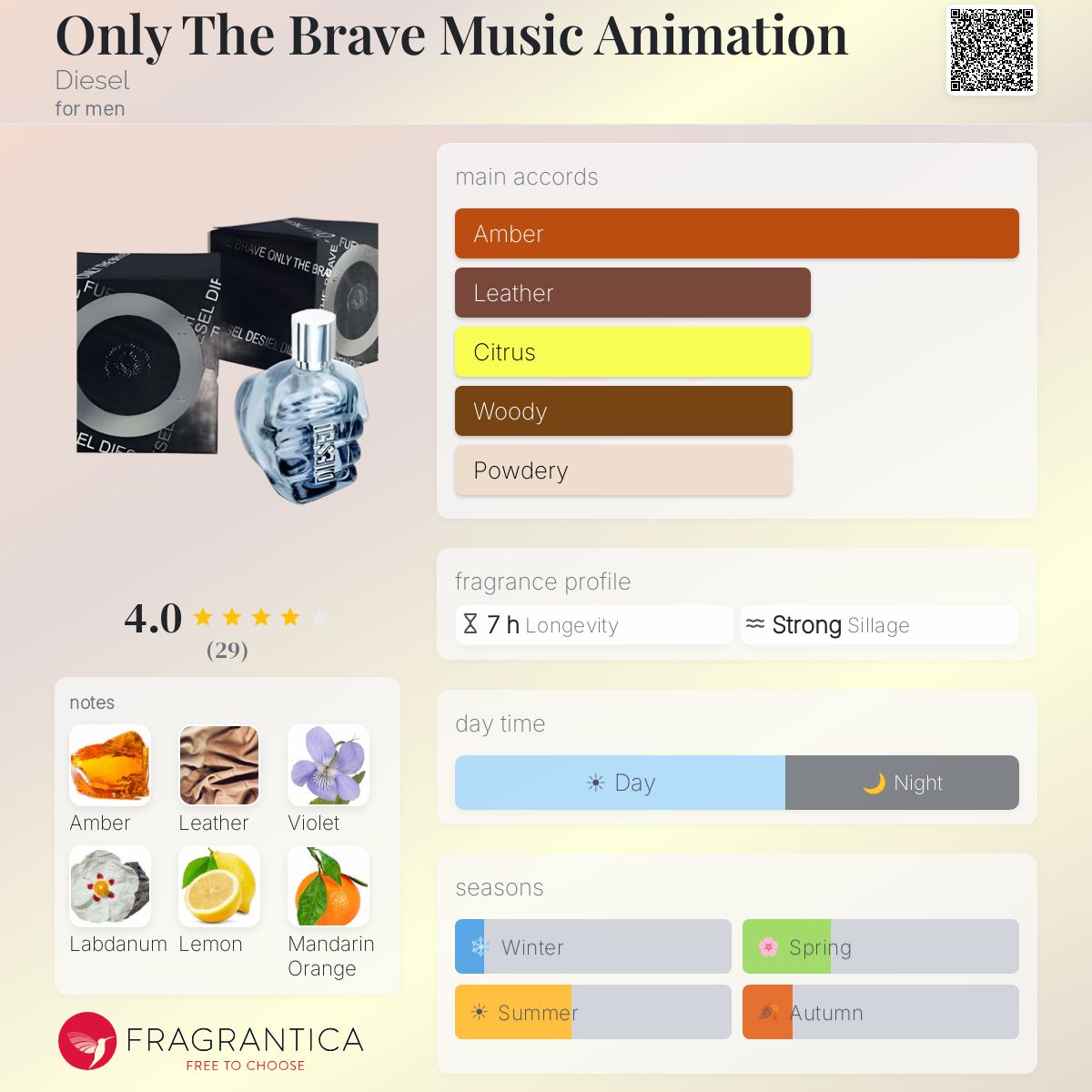 Profile card