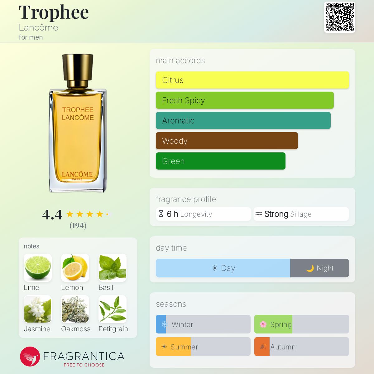 Profile card