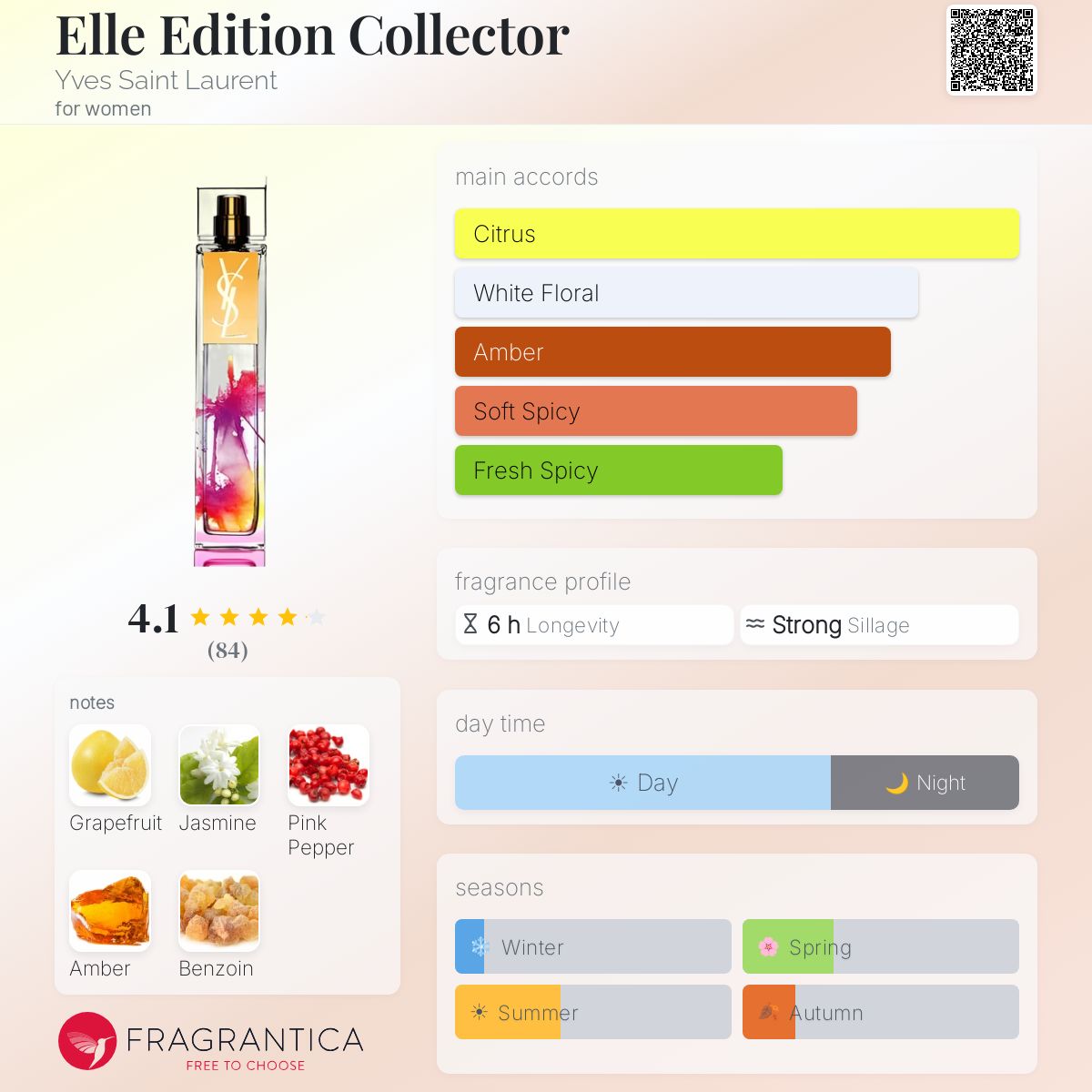Fragrantica image 5