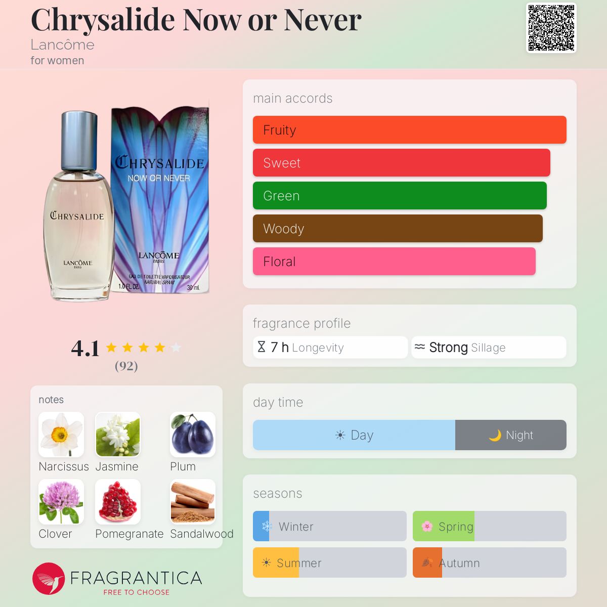 Fragrantica image 5