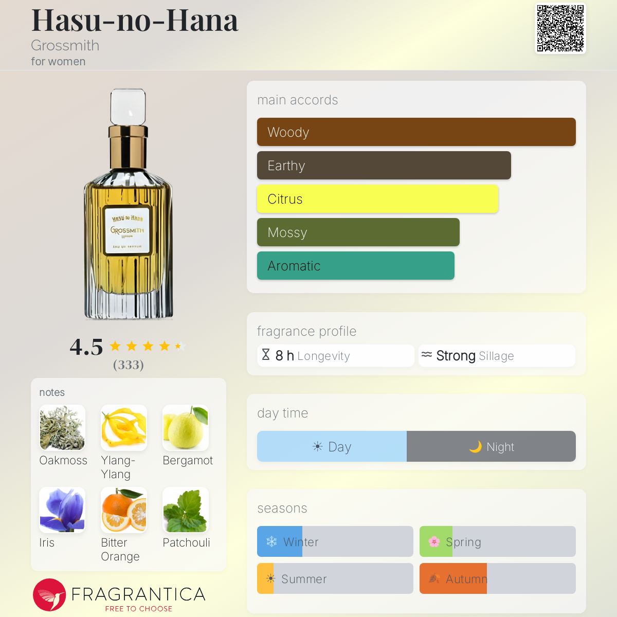 香水(ユニセックス) Grossmith hasu no hana 100ml HASU-NO-HANA — Grossmith London