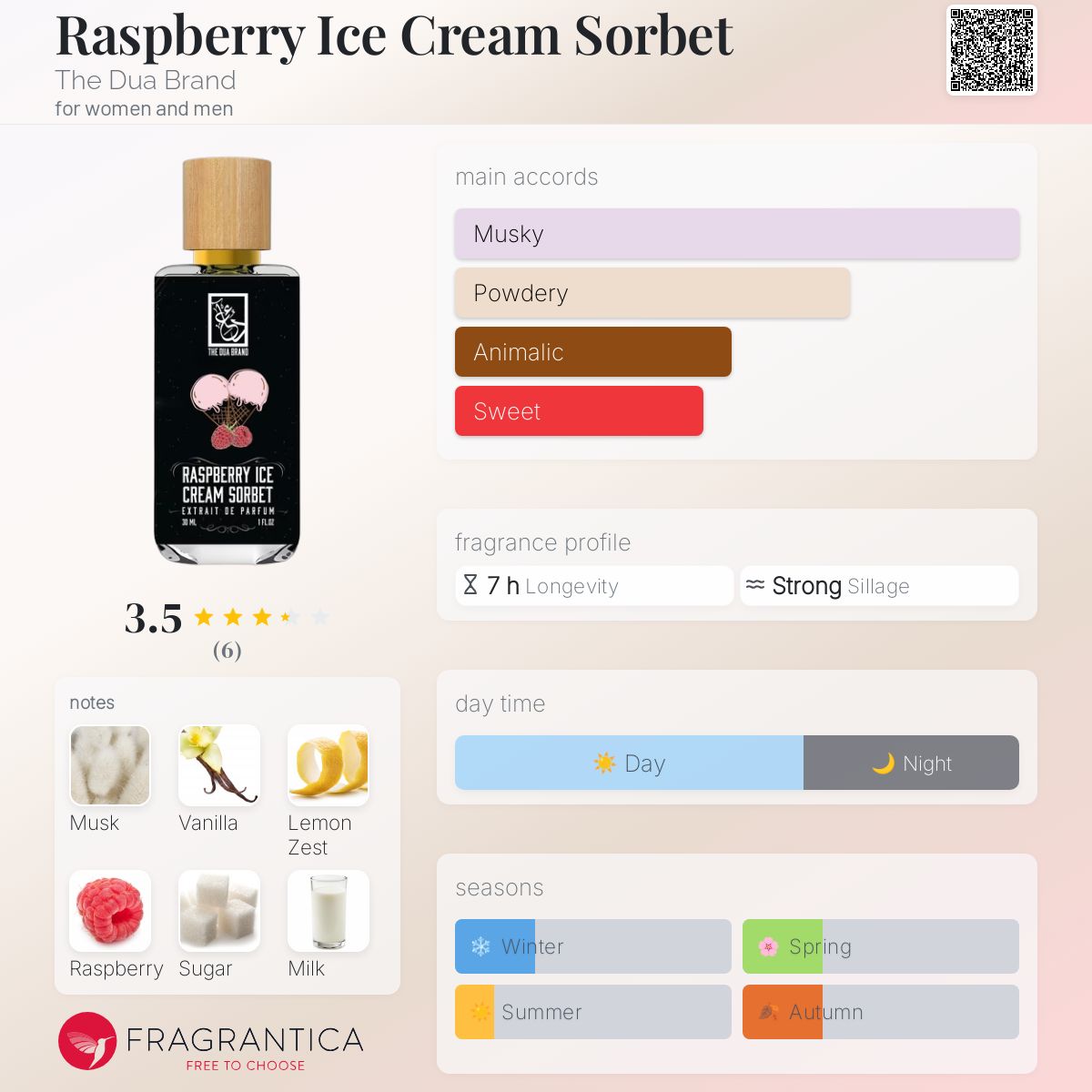 Raspberry Ice Cream Sorbet The Dua Brand perfume - a fragrance for