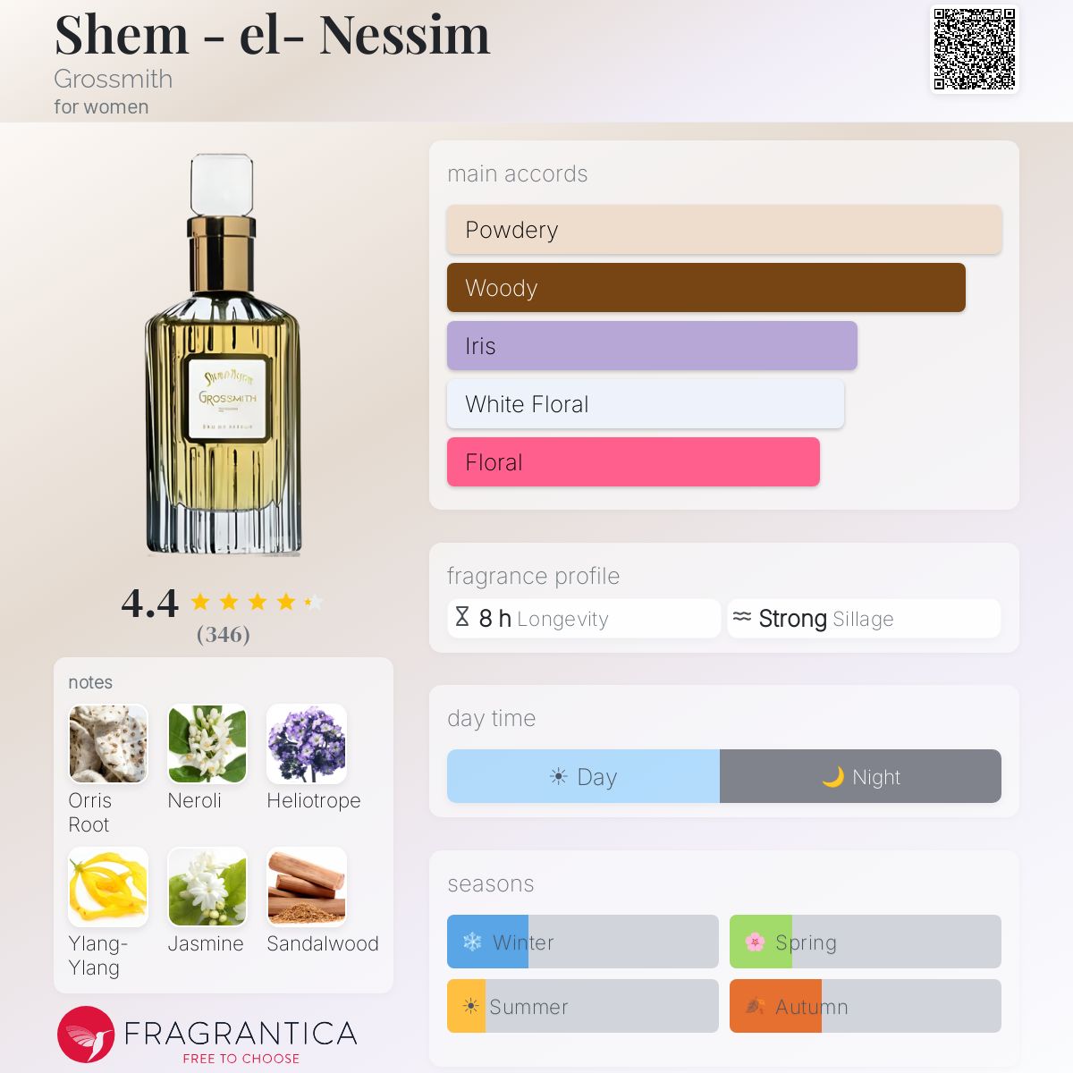 Fragrantica image 5