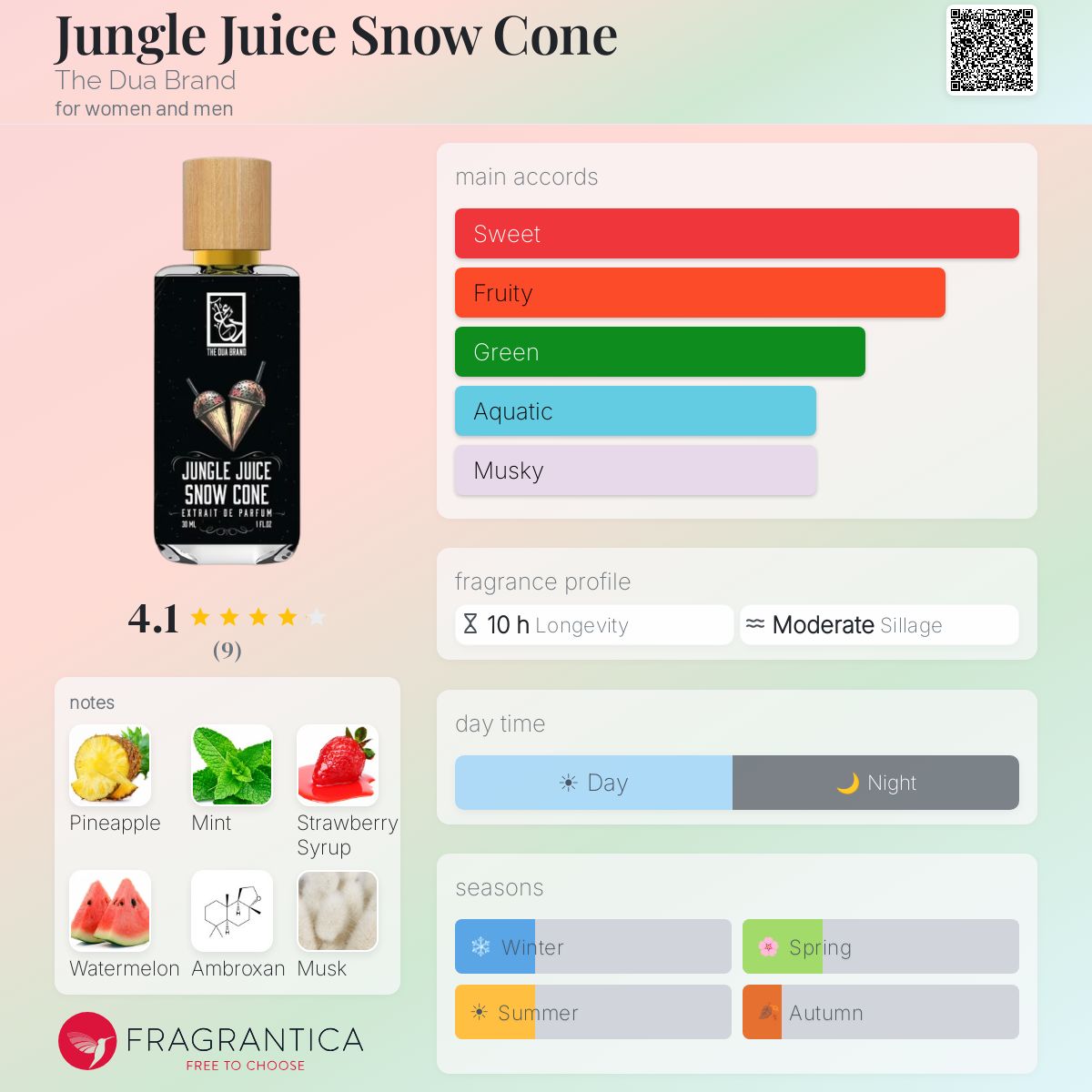Jungle Juice Vape Flavor SSVL E-liquid 50mL