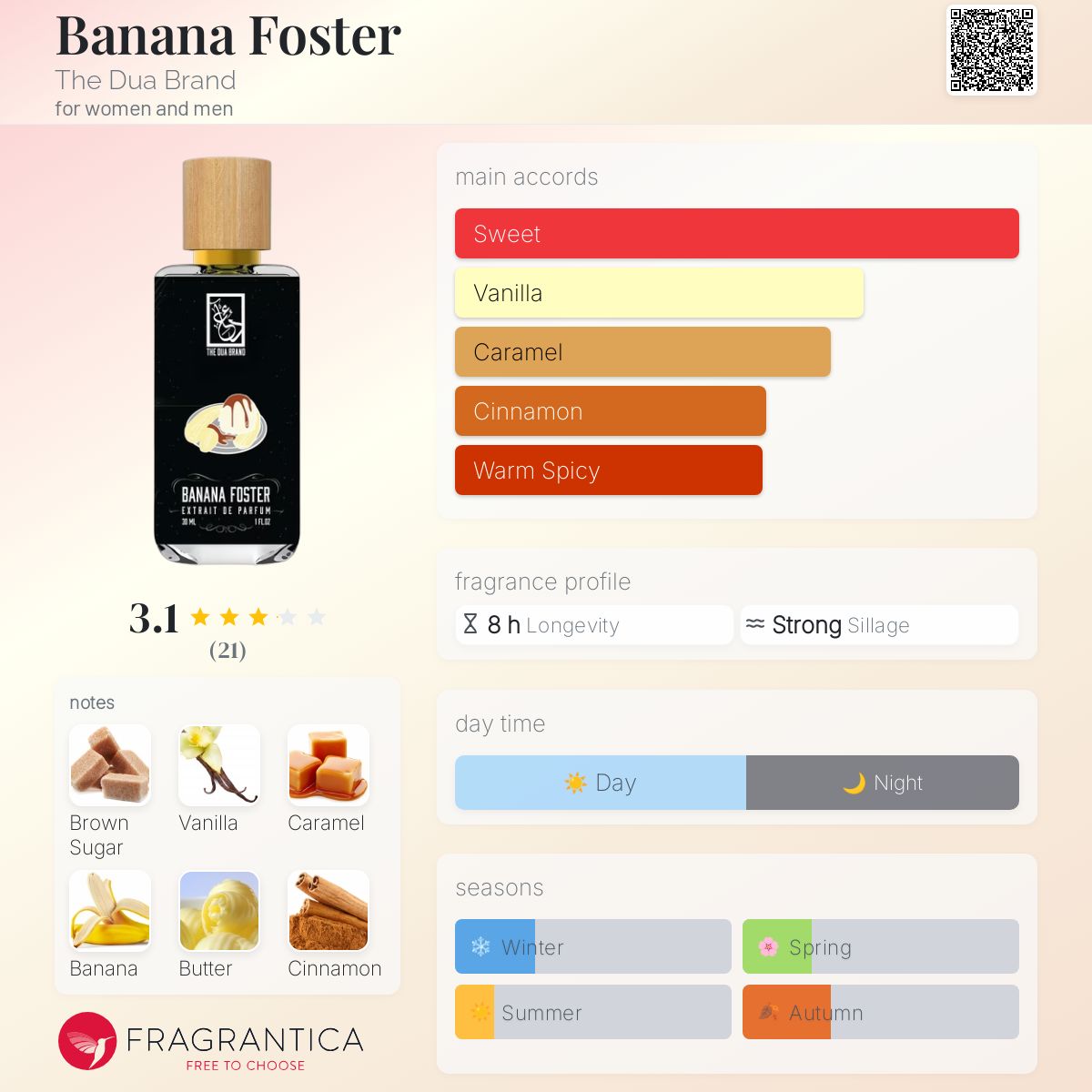 Banana Foster The Dua Brand perfume a fragrance for women and