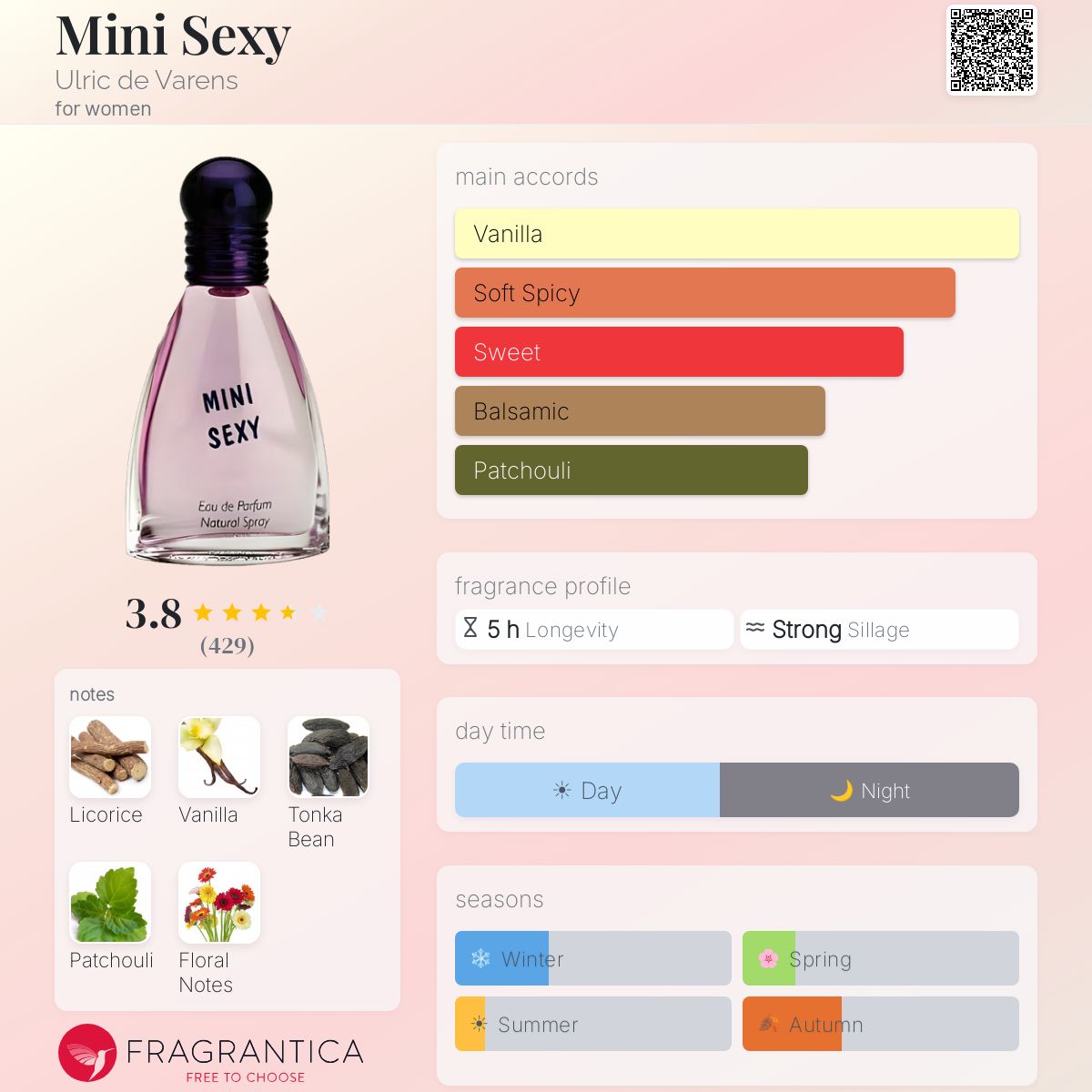 Fragrantica image 5