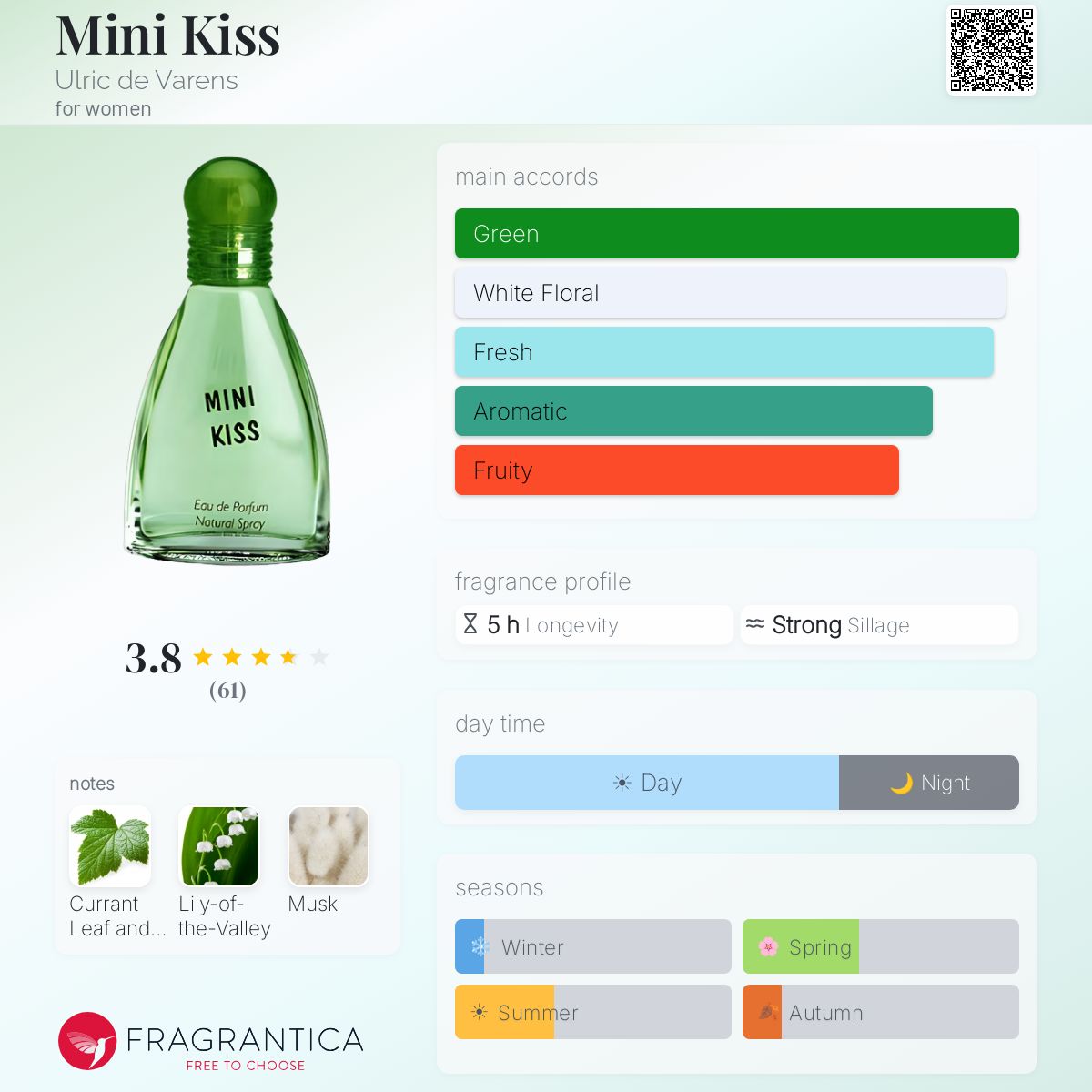 Fragrantica image 5