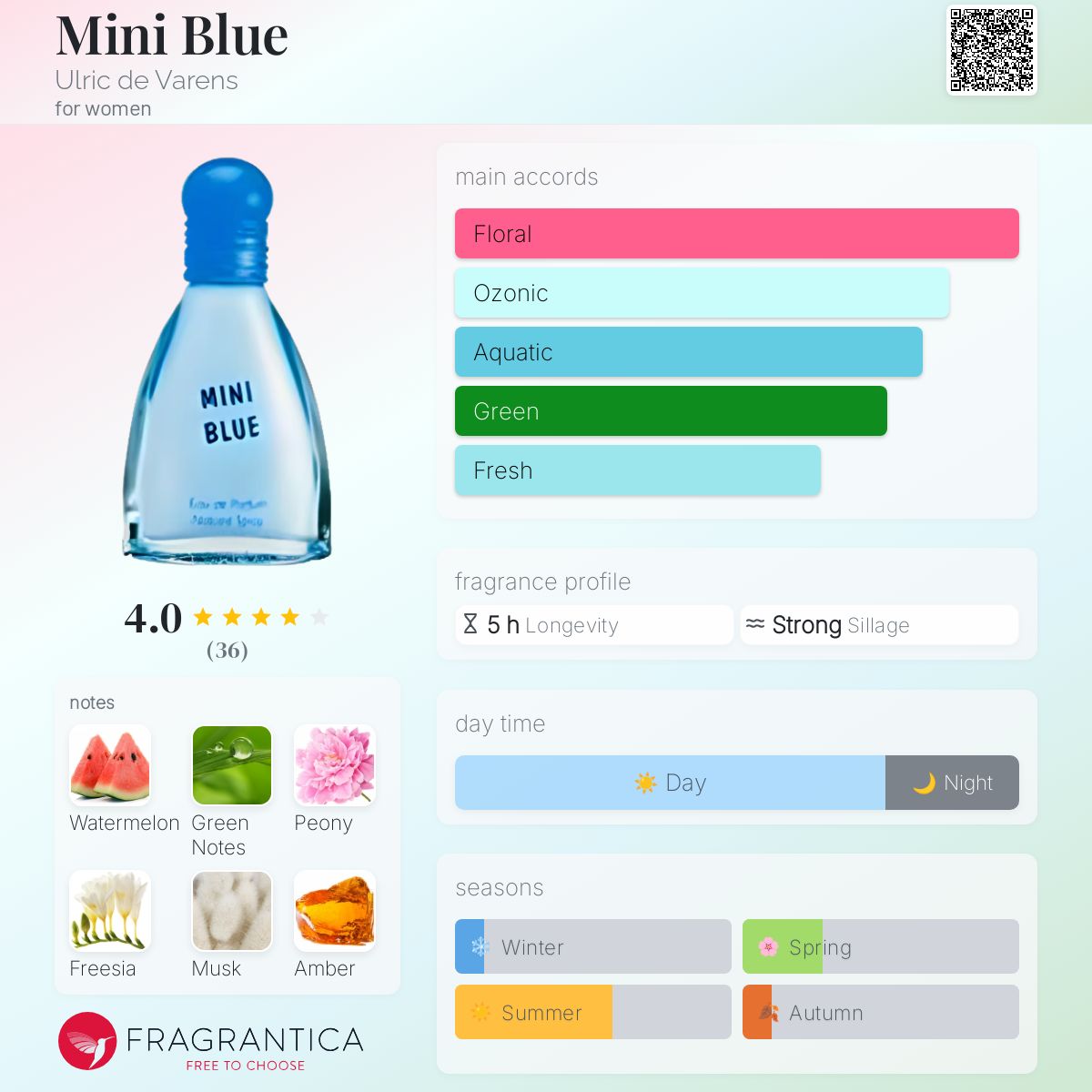 Mini Blue Ulric de Varens perfume a fragrance for women