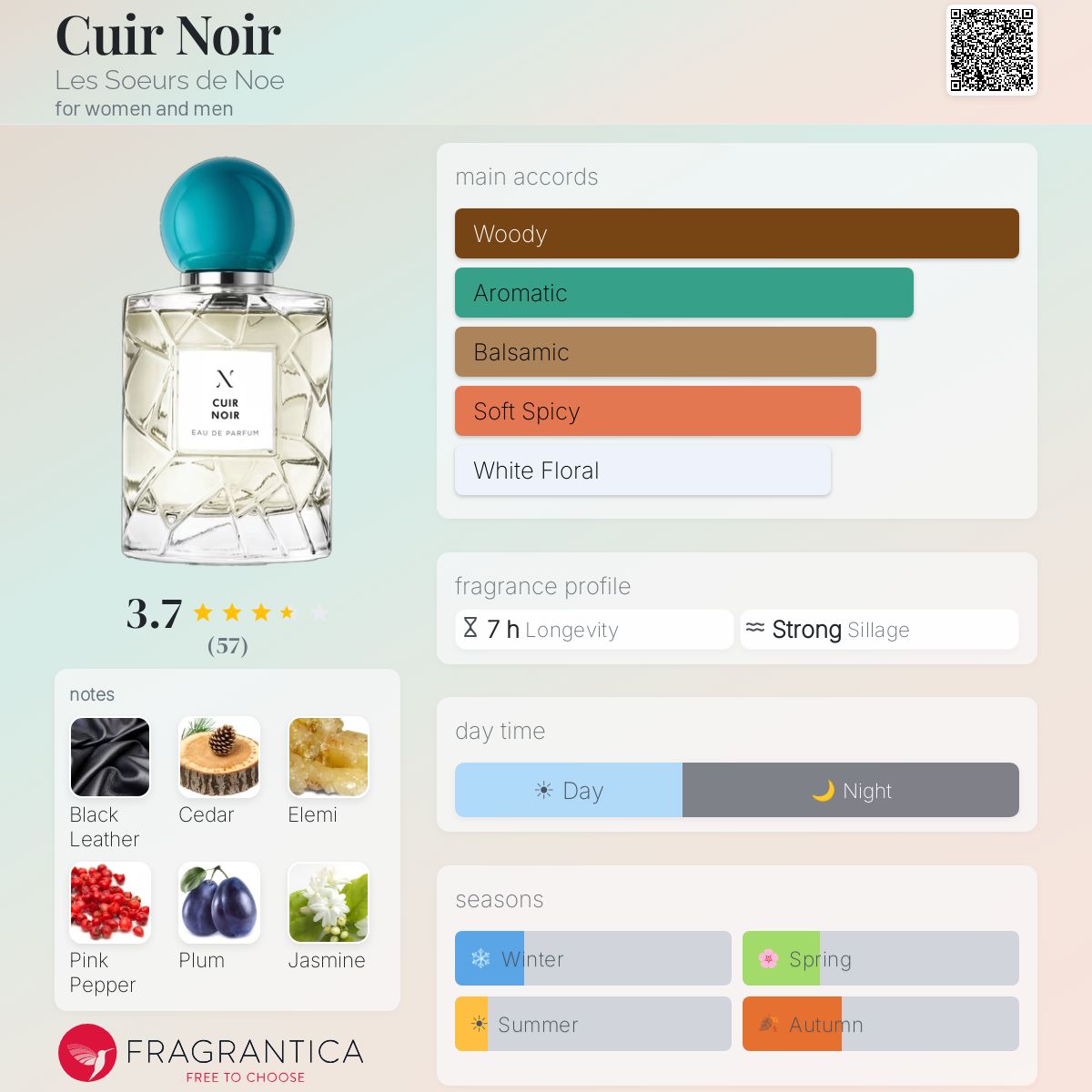 Cuir Noir Les Soeurs de Noe perfume - a fragrance for women and