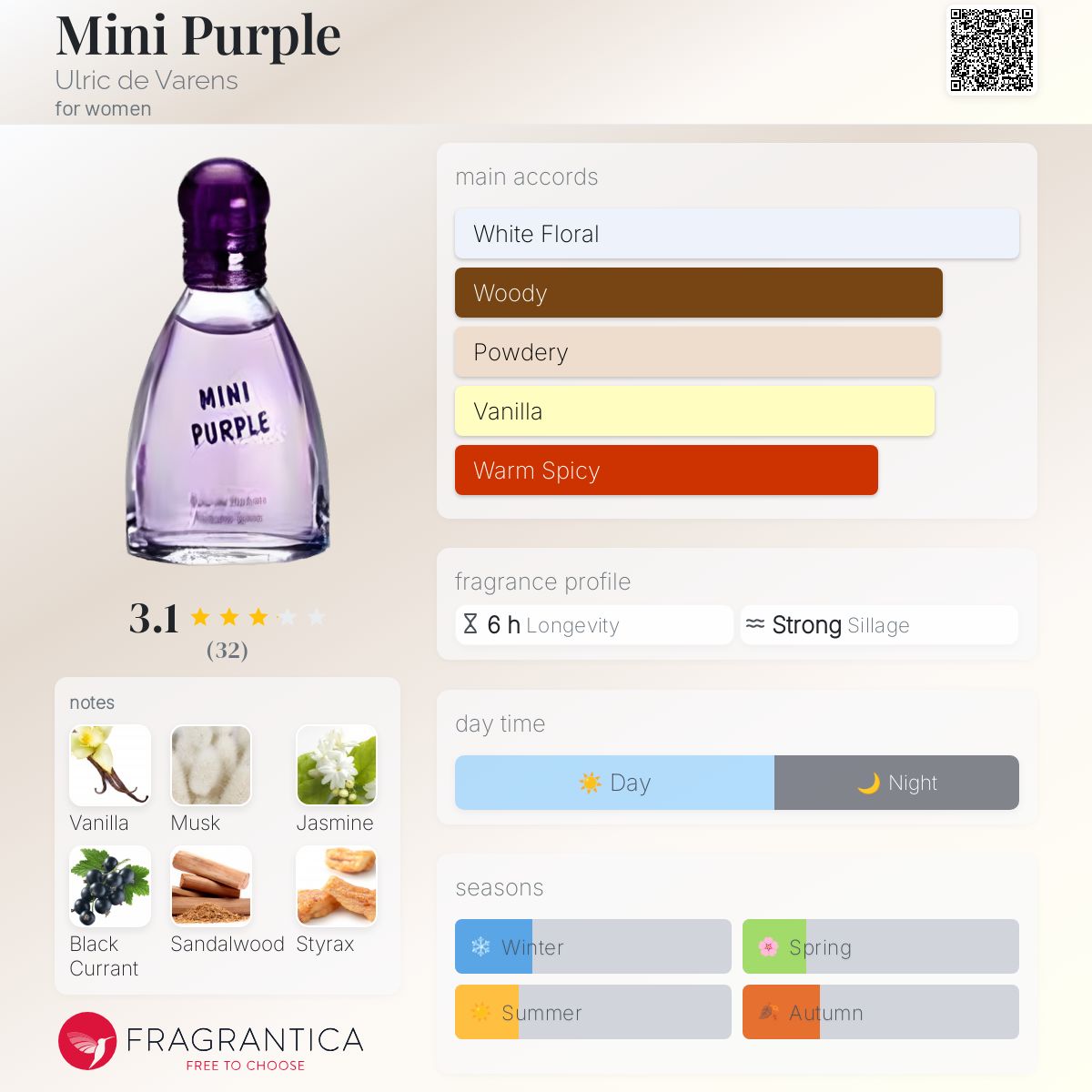 Mini Purple Ulric de Varens perfume a fragrance for women