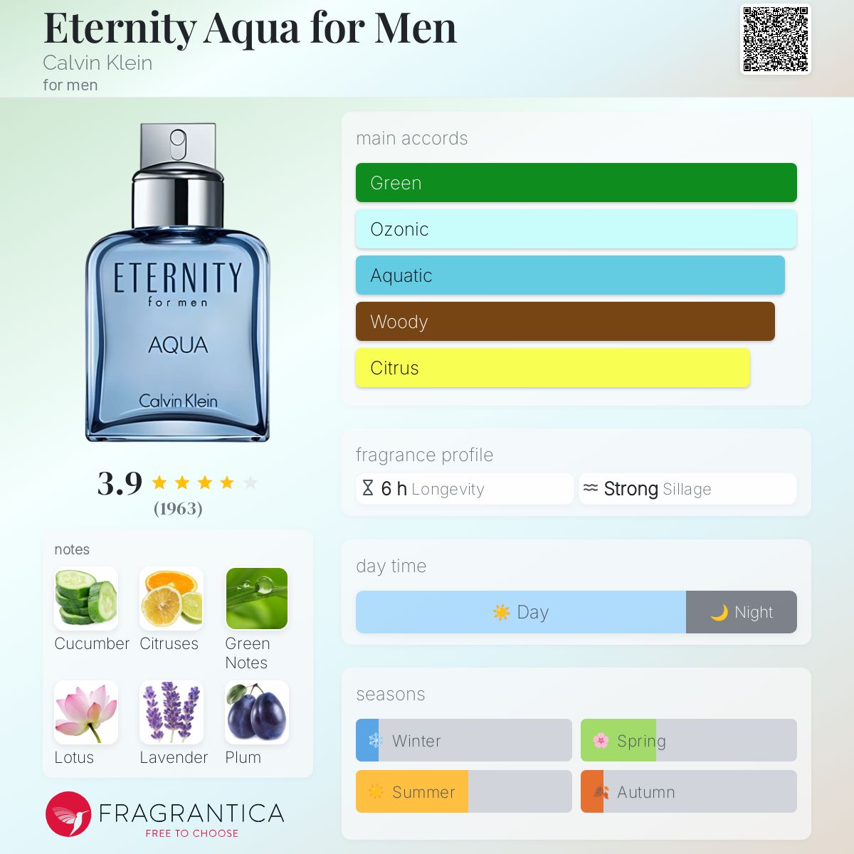 Eternity Aqua for Men Calvin Klein cologne - a fragrance for